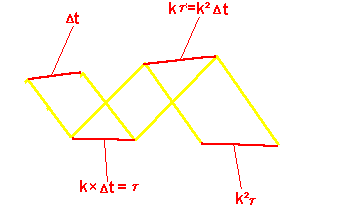 Skizze zur Herleitung