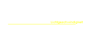 Kurvenverlauf Elektrisches Feld