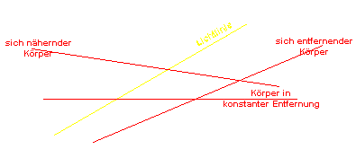 Mynkowski-Diagramm